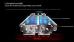 ASRock Taichi AMD Radeon RX 9070 XT 16GB OC | 90-GA5HZZ-00UANF | 16GB GDDR6 | RDNA 4 | 20 Gbps | Taichi 3X – Image 6