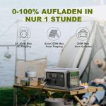 ALLPOWERS R600 Tragbare Solar-Generator-Serie – 299Wh LiFePO4 Powerstation mit 100W Solarpanel-Set - Image 2