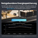 DJI Power 2000 Tragbare Powerstation – 2048Wh LiFePO4 Energiespeichersystem (Erweiterbarer Solargenerator) - Image 4