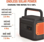 Jackery Solarsaga 200