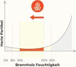 Bois de chauffage de chêne – Humidité résiduelle inférieure à 18 % – Qualité premium sur palette – Idéal pour cheminée, poêle & barbecue – Durable & sec - Image 5